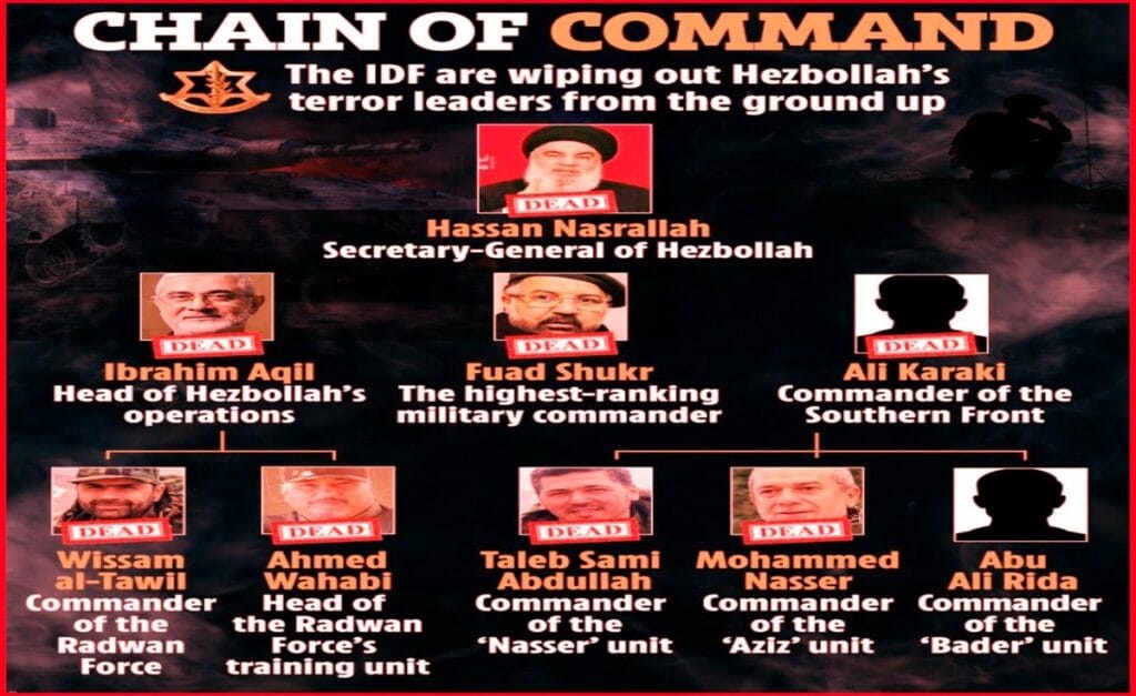 ISRAEL-NASRALLAH KILLED